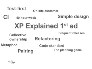 Test-firstXP Explained 1stedOn-sitecustomerCISimple design40-hour weekFrequentreleasesCollectiveownershipRefactoringMetaphorCode standardPairingThe planning game