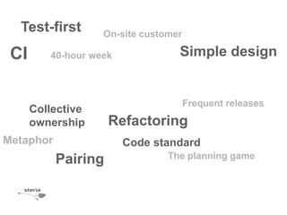 Test-firstOn-sitecustomerCISimple design40-hour weekFrequentreleasesCollectiveownershipRefactoringMetaphorCode standardPairingThe planning game