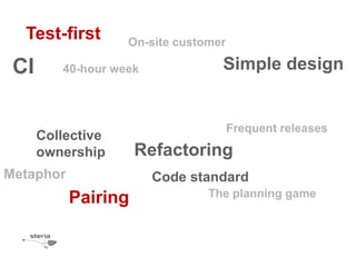Test-firstOn-sitecustomerCISimple design40-hour weekFrequentreleasesCollectiveownershipRefactoringMetaphorCode standardPairingThe planning game