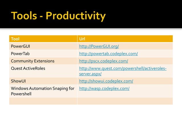 Introduction to PowerShell | PDF