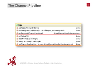 WISEBED – Wireless Sensor Network Testbeds – http://wisebed.eu
The Channel Pipeline 37
 