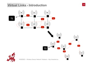 WISEBED – Wireless Sensor Network Testbeds – http://wisebed.eu
Virtual Links - Introduction 46
TS	
   VL	
  
VL	
  
VL	
  
VL	
  
VL	
  
TS	
  
VL	
  
VL	
  
VL	
  
VL	
  
VL	
  
 