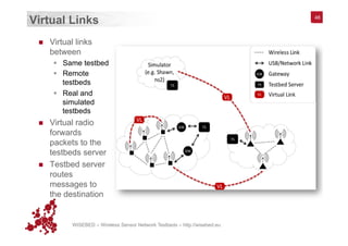 WISEBED – Wireless Sensor Network Testbeds – http://wisebed.eu
Virtual Links
n  Virtual links
between
§  Same testbed
§  Remote
testbeds
§  Real and
simulated
testbeds
n  Virtual radio
forwards
packets to the
testbeds server
n  Testbed server
routes
messages to
the destination
48
 