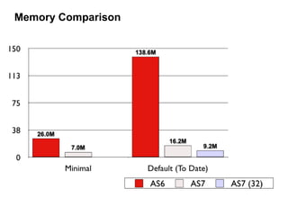 Memory Comparison
 