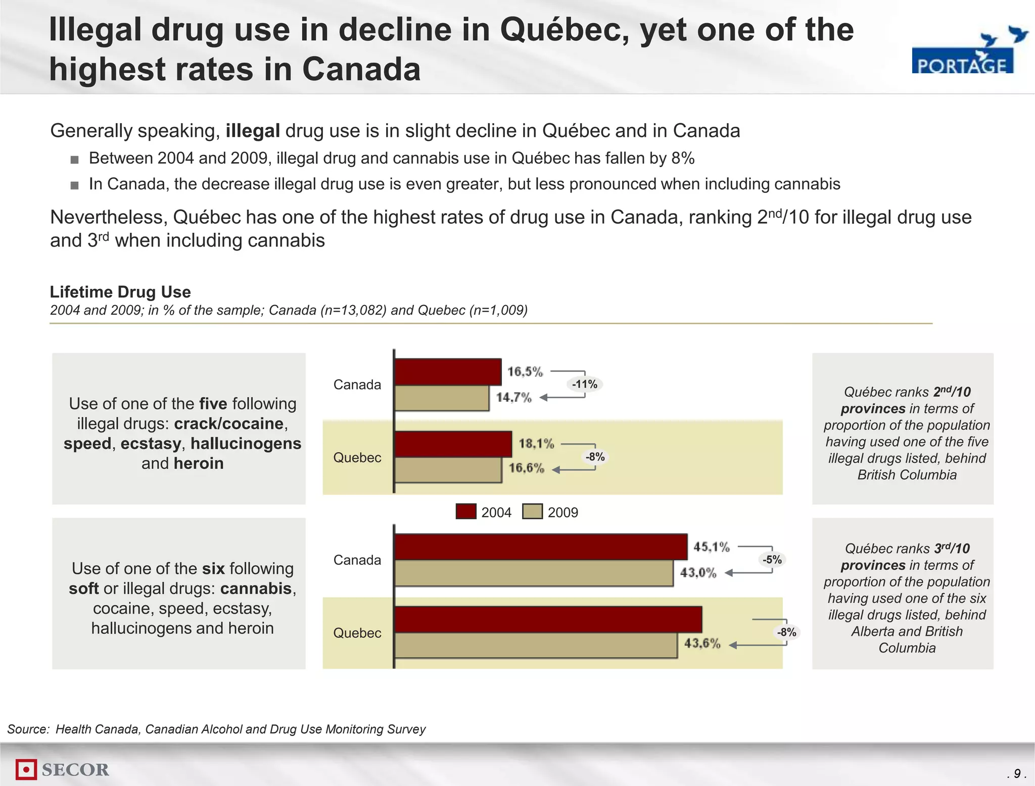 The importance and the need for drug addiction treatment in Québec