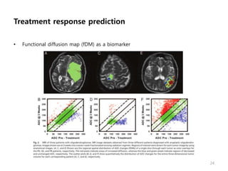 Diffusion Weighted MRI (2011-09-29 이정원) | PPTX