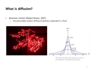Diffusion Weighted MRI (2011-09-29 이정원) | PPTX