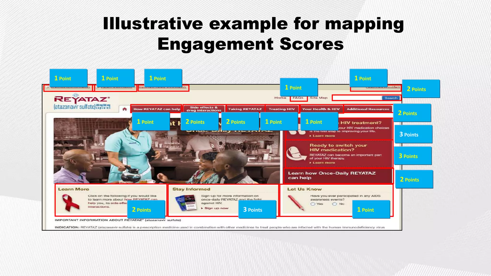 Illustrative example for mapping
                 Engagement Scores
1 Point   1 Point          1 Point                                                              1 Point
                                                                            1 Point                           2 Points


                                                                                                           2 Points
                     1 Point         2 Points   2 Points          1 Point             1 Point
                                                                                                           3 Points

                                                                                                           3 Points


                                                                                                           2 Points



                    2 Points                           3 Points                                  1 Point
 