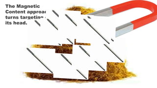 The Magnetic
Content approach
turns targeting on
its head.
 