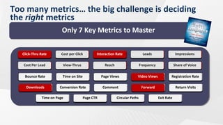 Too many metrics… the big challenge is deciding
the right metrics
                         Only 7 Key Metrics to Master

   Click-Thru Rate
   Click-Thru Rate      Cost per Click
                        Cost per Click       Interaction Rate
                                             Interaction Rate              Leads
                                                                           Leads                  Impressions
                                                                                                  Impressions

   Cost Per Lead
   Cost Per Lead         View-Thrus
                         View-Thrus               Reach
                                                  Reach                Frequency
                                                                       Frequency                 Share of Voice
                                                                                                 Share of Voice

    Bounce Rate
    Bounce Rate          Time on Site
                         Time on Site            Page Views
                                                 Page Views            Video Views
                                                                       Video Views           Registration Rate
                                                                                             Registration Rate

     Downloads
     Downloads         Conversion Rate
                       Conversion Rate           Comments
                                                 Comment
                                                  Comment                  Forward
                                                                           Forward                Return Visits
                                                                                                  Return Visits

              Time on Page
              Time on Page            Page CTR
                                      Page CTR            Circular Paths
                                                          Circular Paths             Exit Rate
                                                                                     Exit Rate
 