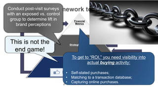 Applying our framework to
Conduct post-visit surveys                         social media
with an exposed vs. control
 group to determine lift in Financial
     brand perceptions       Metrics

                                    Financial
                                    Outcomes
                                                         LINKAGE

 This is not the               Strategic Metrics
  LINKAGE
  end game!                    Perceptual & Behavioral
                                      Outcomes

                                 To get to “ROI,” you need visibility into
                                             actual buying activity: LINKAGE
                               Exposure Metrics

                                     Marketing
                                    Investment
                           •    Self-stated purchases;
                           •    Matching to a transaction database;
                        37
                           •    Capturing online purchases.
 