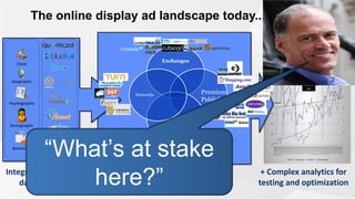 The online display ad landscape today...


                                         Exchanges
    Client



 Geographic


                              Networks
                                                           Premium
                                                           Publishers
Psychographic




 Demographic
                                     Mid/Tail Publishers


  Behavioral
                “What‟s at stake
Integration of many
    data sources    here?”      + real time
                                placement
                                                                         + Complex analytics for
                                                                        testing and optimization
 