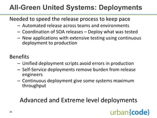 All-Green United Systems: Deployments
Needed to speed the release process to keep pace
     – Automated release across tea...