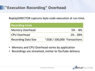 No servers, database, load required