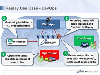   Rapid Application DiagnosticsCritical EventsReplayLIGHTNINGHTTP TransactionsLogsDatabase QueriesExceptions8