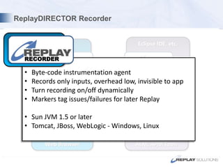  JIRA IntegrationPrivate & Confidential14