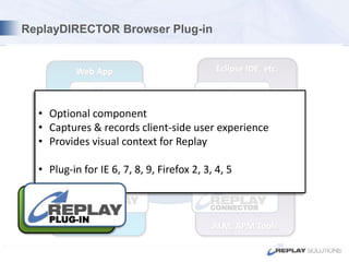 ReplayDIRECTOR ArchitectureWeb AppEclipse IDE, etc.SERVERWeb BrowserALM, APM ToolsPLUG-INCONNECTORRECORDERENGINE
