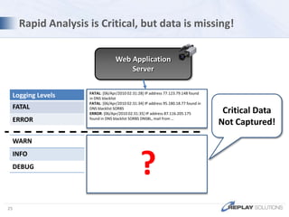 Markers tag issues/failures for later Replay