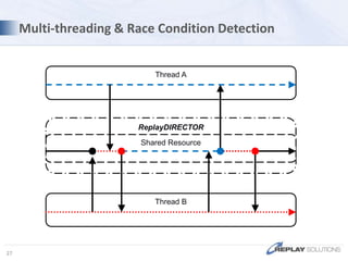 Tomcat, JBoss, WebLogic - Windows, LinuxSERVERRECORDERWeb BrowserALM, APM ToolsPLUG-INCONNECTORRECORDERENGINEReplayDIRECTOR Recorder