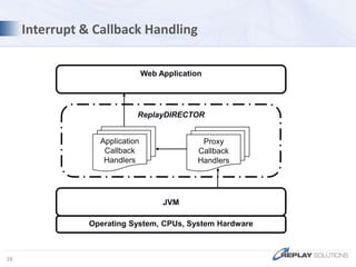 dfdfEclipse IDE, etc.Web AppRepository & Dashboard for Recordings