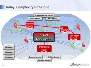 Web-based, Secure access control