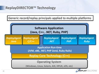 Encrypted recording storage 