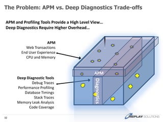 Hosted On-Demand, or On-Premise
