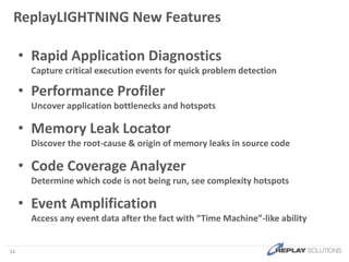 dfdfEclipse IDE, etc.Eclipse IDE, etc.Web AppReplay Virtual Container