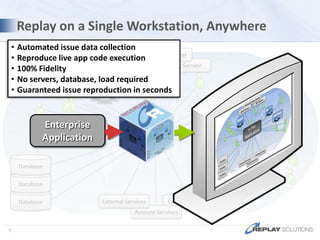 Replay on a Single Workstation, AnywhereAutomated issue data collection