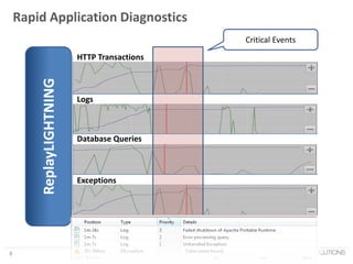 Reproduce live app code execution