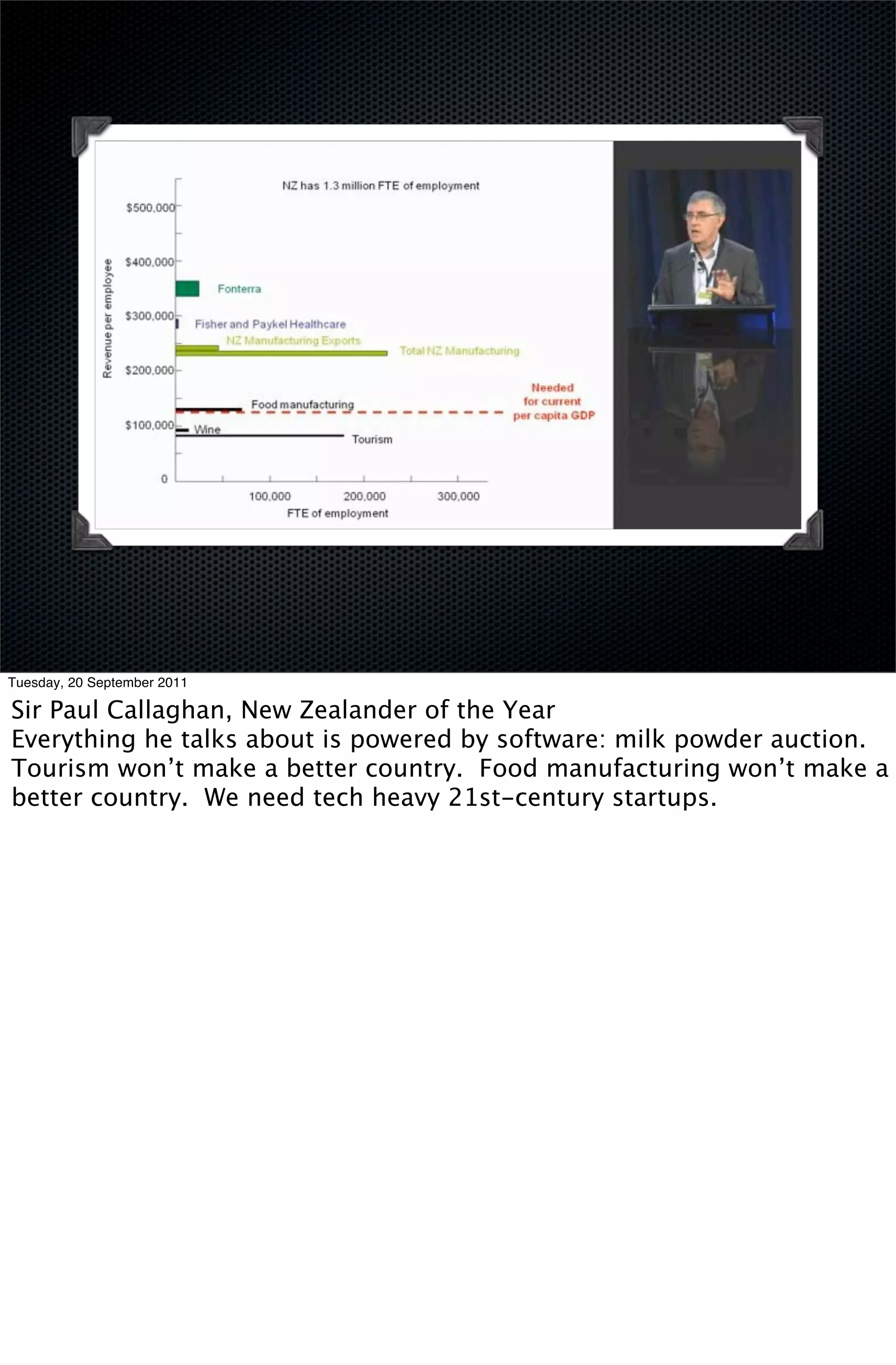 Tuesday, 20 September 2011

Sir Paul Callaghan, New Zealander of the Year
Everything he talks about is powered by software: milk powder auction.
Tourism won’t make a better country. Food manufacturing won’t make a
better country. We need tech heavy 21st-century startups.
 
