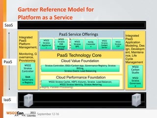 Elastic Load Balancer 