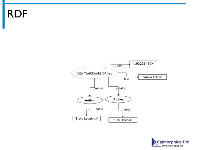 NoSQL and Triple Stores | PPT