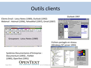 Outils clients<br />Sept 2011<br />Communication et Collaboration Entreprise<br />5<br />Outlook 1997<br />Clients Email :...