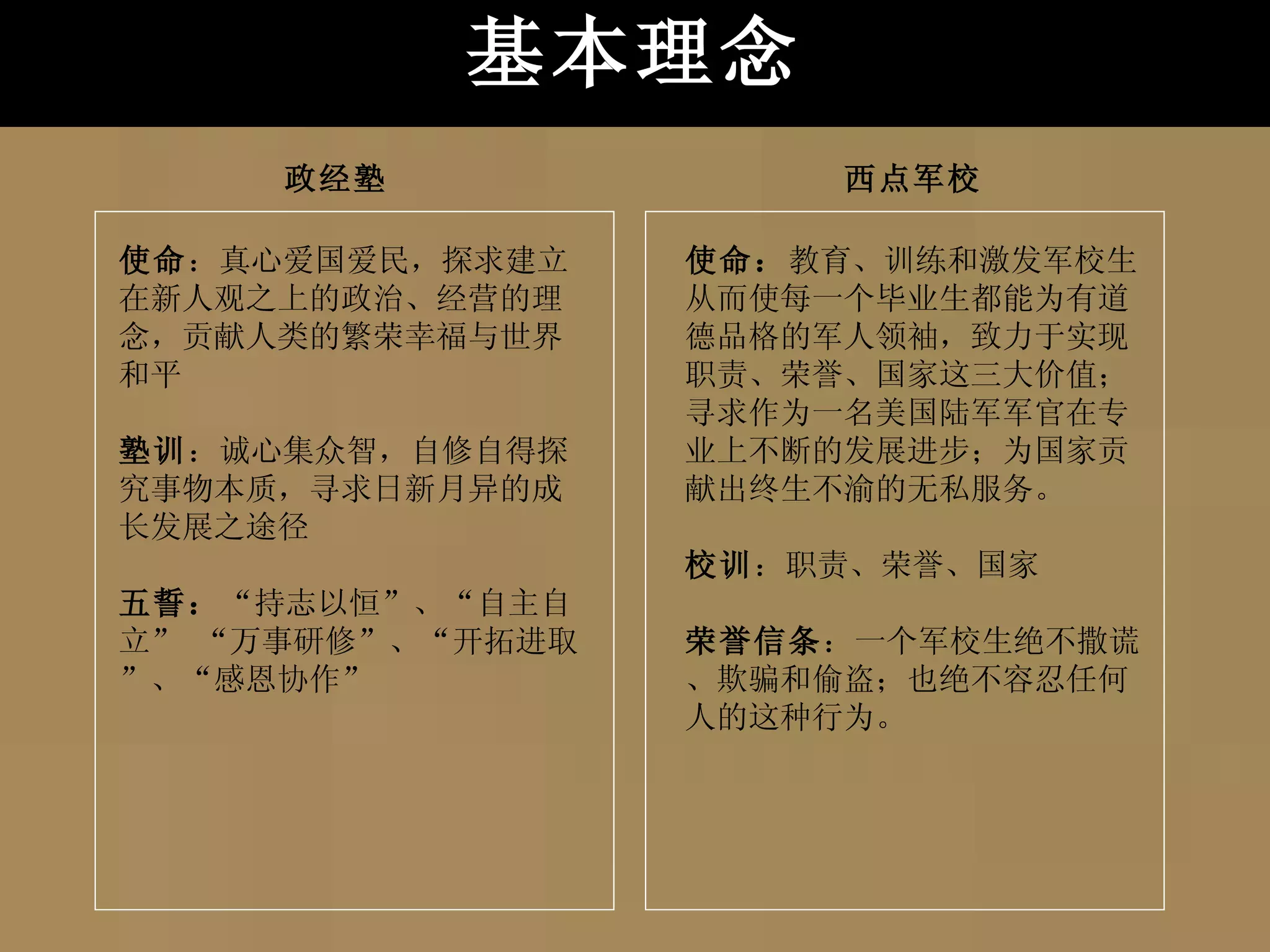西点政经塾自我修炼总结 11 1 1