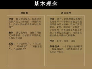 基本理念 政经塾 西点军校 使命 ：真心爱国爱民，探求建立在新人观之上的政治、经营的理念，贡献人类的繁荣幸福与世界和平 塾训 ：诚心集众智，自修自得探究事物本质，寻求日新月异的成长发展之途径 五誓： “持志以恒”、“自主自立” “万事研修”、“开拓进取”、“感恩协作” 使命： 教育、训练和激发军校生从而使每一个毕业生都能为有道德品格的军人领袖，致力于实现职责、荣誉、国家这三大价值；寻求作为一名美国陆军军官在专业上不断的发展进步；为国家贡献出终生不渝的无私服务。 校训 ：职责、荣誉、国家 荣誉信条 ：一个军校生绝不撒谎、欺骗和偷盗；也绝不容忍任何人的这种行为。 