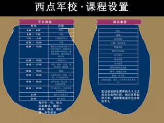 西点军校 · 课程设置 每半年一次，体力达标测试：跑步、跳高、跳远、俯卧撑、仰卧起坐 平日课程 把这些诶娇生惯养的个人主义者完全击垮打碎，然后再拾起碎片来，重新塑造成完全合格的军人 新兵兽营 熄灯号及晚点名 23:30 熄灯就寝 24:00 学习和自习，有值星教官巡逻督查 20:30  ～  23:30 课外活动（俱乐部、个人事务等等） 19:30  ～  20:30 军校生任务（值班、站岗、个人事务等等） 19:15  ～  19:30 晚餐 18:30  ～  19:15 体育、操练、比赛、集体活动；或休息 16:10  ～  17:45 上课或学习 13:50  ～  15:50 教务长时刻或军校生军团司令是个，供轮流安排学术和军事活动，通常有讲座、报告和集合阅兵等 12:45  ～  13:40 午餐 12:05  ～  12:40 上课或者学习 7:35  ～  11:45 早餐 6:55  ～  7:30 起床 6:00  ～  6:35 内容 时间 去最高法院、国会、白宫和五角大楼实习 侦察、电子等 跳伞、驾驶直升机 使用各种轻型武器 突击夜袭 潜水泅渡 行军带兵 野外生存训练 野战训练 车辆、电信设备 队列训练 枪械 项目 