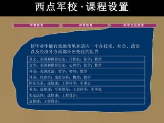 西点军校 · 课程设置 使毕业生能有效地预见并适应一个在技术、社会、政治以及经济各方面都不断变化的世界 军事教育 体育教育 科学文化教育 选修课；工程设计； 宪法法律；选修课；工程设计； 英文；选修课；军事领导；工程科学；军事史 国际关系；选修课；工程科学；军事史 外语；经济学；地形分析；物理；数学 外语；美国政治；哲学；物理；数学 文学；美国和世界历史；心理学；化学；数学 英文、美国和世界历史；计算机；化学；数学 