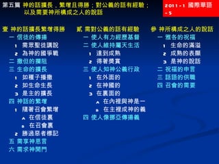 2011-1 國際華語 -5 貳 需對公義的話有經驗 一 使人有力經歷基督 二 使人維持屬天生活 1  達到成熟 2  得著獎賞 三 使人知神公義行政 1  在外面的 2  在神國的 3  在裏面的 a  在內裡與神是一 b  在主裡成神的義 四 使人像挪亞傳揚義 第五篇  神的話擴長，繁增且得勝；對公義的話有經驗；以及需要神所構成之人的說話 壹 神的話擴長繁增得勝 一 信徒的傳揚 1  需眾聖徒講說 2  為神的國爭戰 二 撒但的攔阻  三 生命的擴長 1  如種子播撒 2  如生命生長 3  是主的擴長 四 神話的繁增 1  隨著召會繁增 a  在信徒裏 b  在召會裏 2  勝過惡者標記 五 需享神恩言 六 需求神開門 參 神所構成之人的說話 一 雅各的祝福 1  生命的滿溢 2  成熟的表顯 3  是神的說話 二 祝福的申言 三 話語的供職 四 召會的需要 