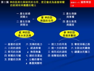 2011-1 國際華語 -2 一 劍三方的所是 二 劍一方的對頭 三 劍形成的過程 四 劍擊殺的應用 第二篇  神的話美化與殺死的功用，使召會成為基督榮耀的新婦和神團體的戰士 五 擊殺消極之路 六 主話治死驕傲 七 禱讀治死舊己  壹 神的話 兩面的功用 一 產生新婦 與戰士 二 產生形像 與管治 三 產生得勝 與掌權 四 產生救恩 與國度 貳 神的話 是水來洗滌 參 神的話 是劍來擊殺 一 基督的返照 二 三段的過程 三 祭司的洗滌 四 兩種的污穢 五 那靈的洗滌 六 洗滌的能力 1  經過祭壇 2  無限無量 七 銅的洗濯盆 1  公義的審判 2  暴露與顯明 