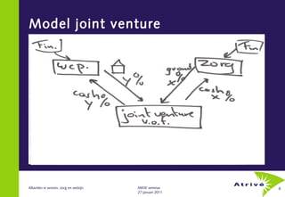 Model joint venture




Allianties in wonen, zorg en welzijn   MKW seminar       8
                                       27 januari 2011
 