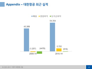 이머징 마켓의 경제 성장률 급등