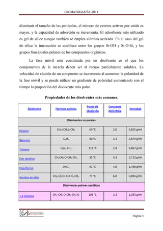 CROMATOGRAFÍA-2011
Página 4
disminuir el tamaño de las partículas, el número de centros activos por unida es
mayor, y la capacidad de adsorción se incrementa. El adsorbente más utilizado
es gel de sílice aunque también se emplea alúmina activada. En el caso del gel
de sílice la interacción se establece entre los grupos Si-OH y Si-O-Si, y los
grupos funcionales polares de los compuestos orgánicos.
La fase móvil está constituida por un disolvente en el que los
componentes de la mezcla deben ser al menos parcialmente solubles. La
velocidad de elución de un compuesto se incrementa al aumentar la polaridad de
la fase móvil y se puede utilizar un gradiente de polaridad aumentando con el
tiempo la proporción del disolvente más polar.
Propiedades de los disolventes más comunes.
Disolvente Fórmula química
Punto de
ebullición
Constante
dieléctrica
Densidad
Disolventes no polares
Hexano CH3-(CH2)4-CH3 69 °C 2,0 0,655 g/ml
Benceno C6H6 80 °C 2,3 0,879 g/ml
Tolueno C6H5-CH3 111 °C 2,4 0,867 g/ml
Éter dietílico CH3CH2-O-CH2-CH3 35 °C 4,3 0,713 g/ml
Cloroformo CHCl3 61 °C 4,8 1,498 g/ml
Acetato de etilo CH3-C(=O)-O-CH2-CH3 77 °C 6,0 0,894 g/ml
Disolventes polares apróticos
1,4-Dioxano CH2-CH2-O-CH2-CH2-O 101 °C 2,3 1,033 g/ml
 