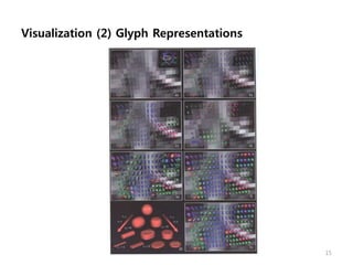 Visualization (2) Glyph Representations
15
 