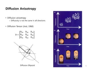 Diffusion Anisotropy
• Diffusion anisotropy
– Diffusivity is not the same in all directions
• Diffusion Tensor (Jost, 1960)
6
D =
Dxx Dxy Dxz
Dxy Dyy Dyz
Dxz Dyz Dzz
Diffusion Ellipsoid
 