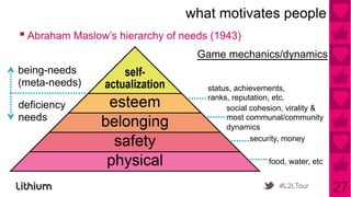what motivates people
▪ Abraham Maslow’s hierarchy of needs (1943)
                                   Game mechanics/dynam...