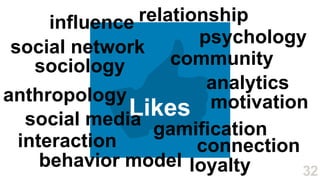 influence relationship
                       psychology
 social network
    sociology       community
                   ...