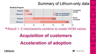 Summary of Lithium-only data
  Seeding Program
         Random          10.3%
                                            ...