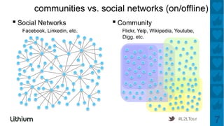 communities vs. social networks (on/offline)
▪ Social Networks              ▪ Community
 •  Facebook, Linkedin, etc.    • ...