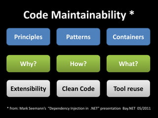 Code Maintainability *
    Principles                   Patterns                   Containers


       Why?                        How?                        What?


  Extensibility                Clean Code                   Tool reuse

* from: Mark Seemann’s “Dependency Injection in .NET” presentation Bay.NET 05/2011
 